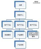 ǧ���Ƽ��������Ƶ��ϰ��ƽ���ӿ칹����Ӧ����ʹ��Ҫ���װ����ϵ...